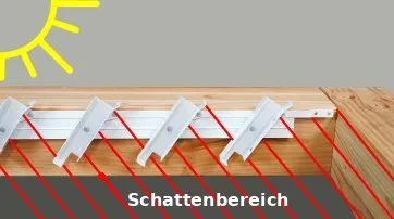 Prinzip der bioklimatischen Pergola