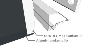 Breite des SUNDIY-Mechanismus