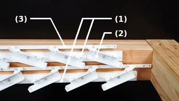 Zusammensetzung des Mechanismus
